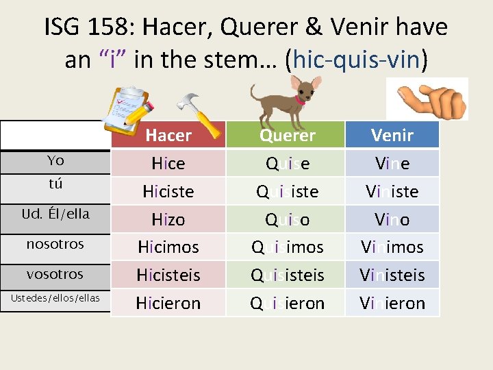 ISG 158: Hacer, Querer & Venir have an “i” in the stem… (hic-quis-vin) Yo