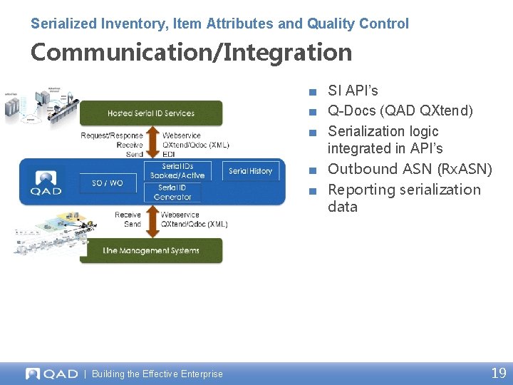 Serialized Inventory, Item Attributes and Quality Control Communication/Integration ■ SI API’s ■ Q-Docs (QAD