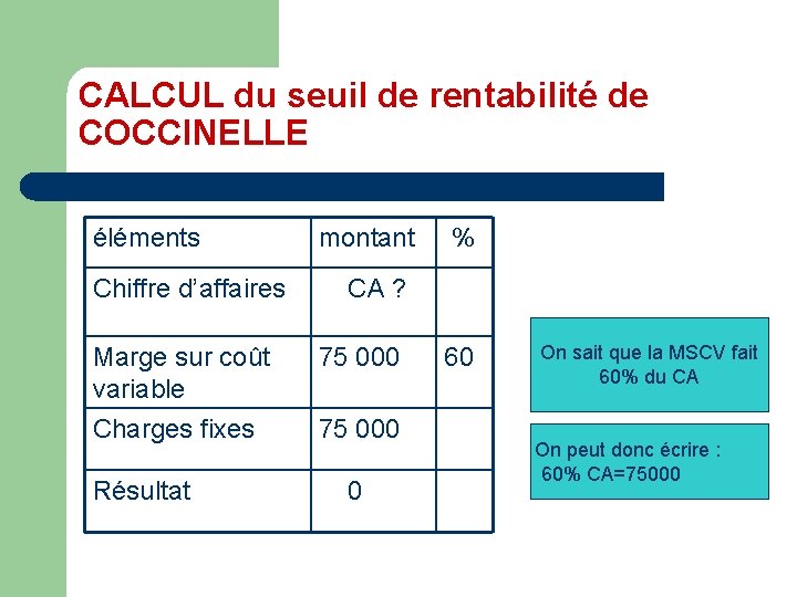 CALCUL du seuil de rentabilité de COCCINELLE éléments Chiffre d’affaires montant CA ? Marge