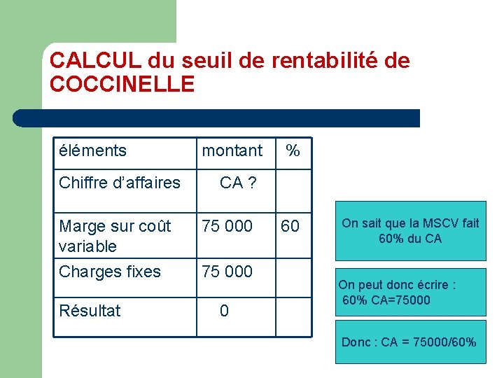 CALCUL du seuil de rentabilité de COCCINELLE éléments Chiffre d’affaires montant CA ? Marge