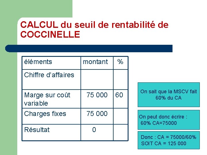 CALCUL du seuil de rentabilité de COCCINELLE éléments montant % Marge sur coût variable