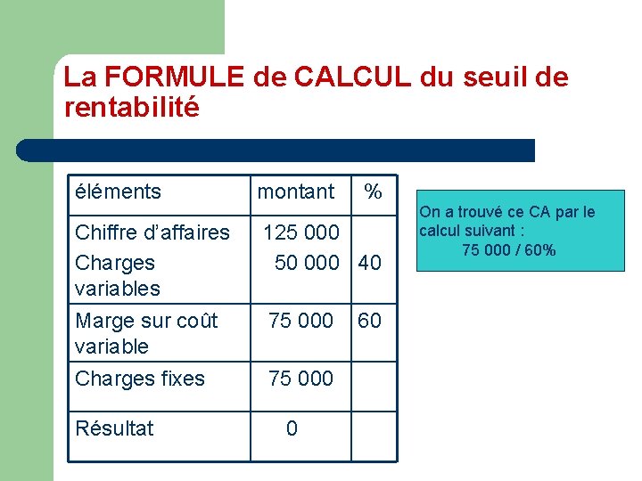 La FORMULE de CALCUL du seuil de rentabilité éléments montant Chiffre d’affaires Charges variables