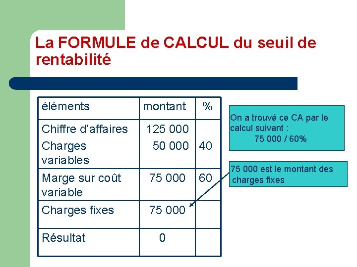 La FORMULE de CALCUL du seuil de rentabilité éléments montant Chiffre d’affaires Charges variables