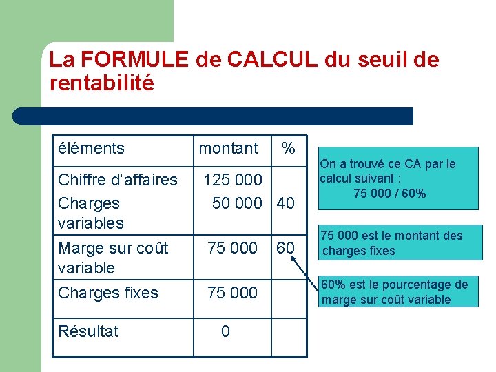 La FORMULE de CALCUL du seuil de rentabilité éléments montant Chiffre d’affaires Charges variables