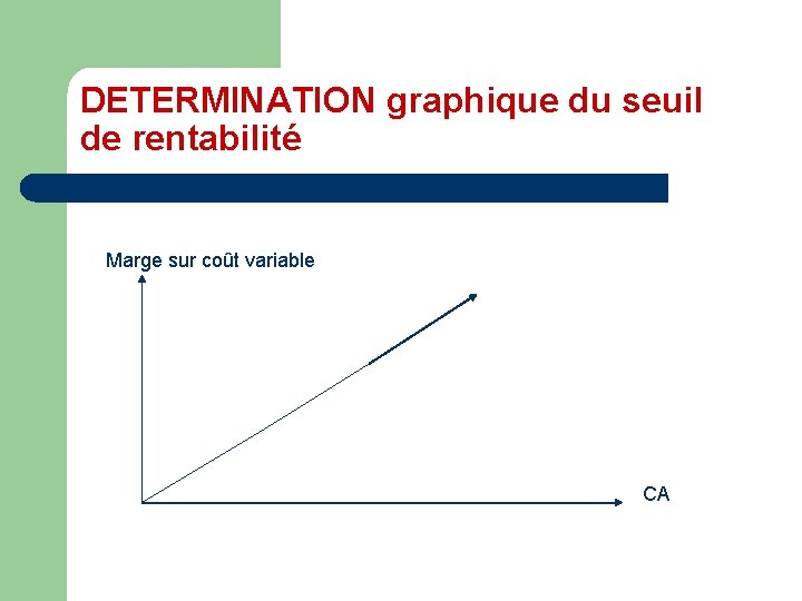 DETERMINATION graphique du seuil de rentabilité Marge sur coût variable CA 