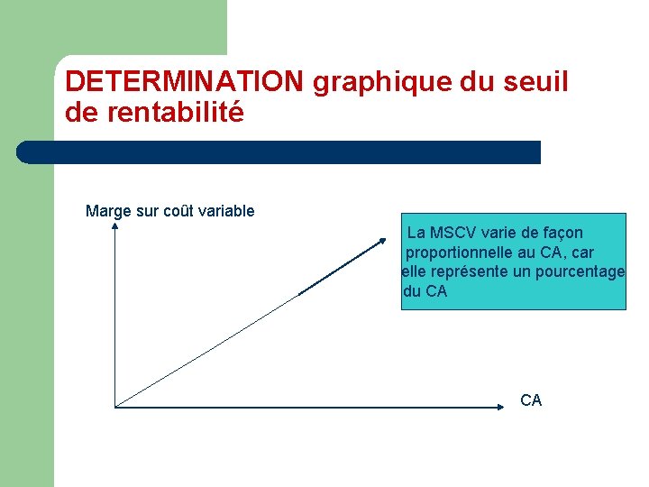 DETERMINATION graphique du seuil de rentabilité Marge sur coût variable La MSCV varie de