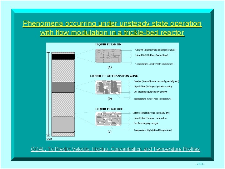 Phenomena occurring under unsteady state operation with flow modulation in a trickle-bed reactor GOAL: