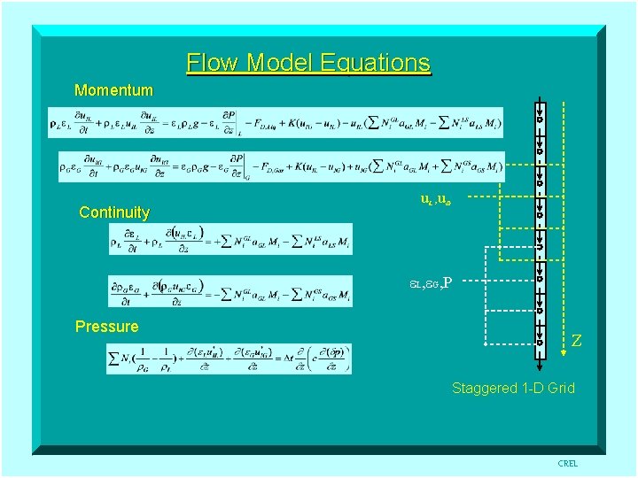 Flow Model Equations Momentum Continuity u , u i. L i. G e. L,