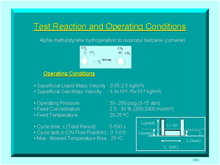 Test Reaction and Operating Conditions Alpha-methylstyrene hydrogenation to isopropyl benzene (cumene) Operating Conditions •