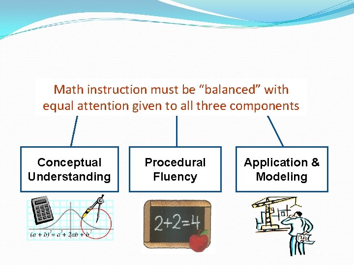 Math instruction must be “balanced” with equal attention given to all three components Conceptual
