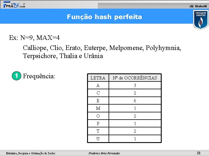 (5) Cichelli Função hash perfeita Ex: N=9, MAX=4 Calliope, Clio, Erato, Euterpe, Melpomene, Polyhymnia,