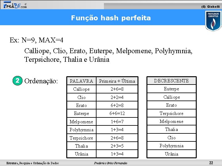 (5) Cichelli Função hash perfeita Ex: N=9, MAX=4 Calliope, Clio, Erato, Euterpe, Melpomene, Polyhymnia,