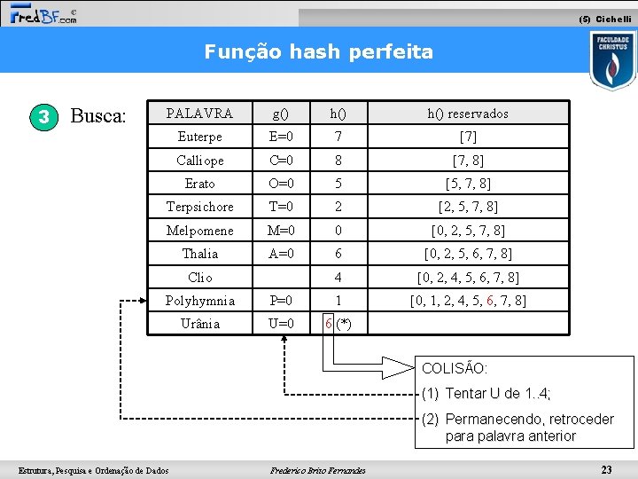 (5) Cichelli Função hash perfeita 3 Busca: PALAVRA g() h() reservados Euterpe E=0 7