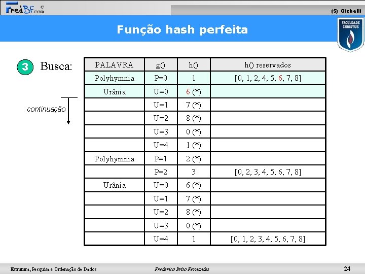 (5) Cichelli Função hash perfeita 3 Busca: PALAVRA g() h() reservados Polyhymnia P=0 1