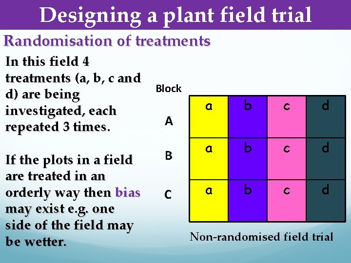 Designing a plant field trial Randomisation of treatments In this field 4 treatments (a,