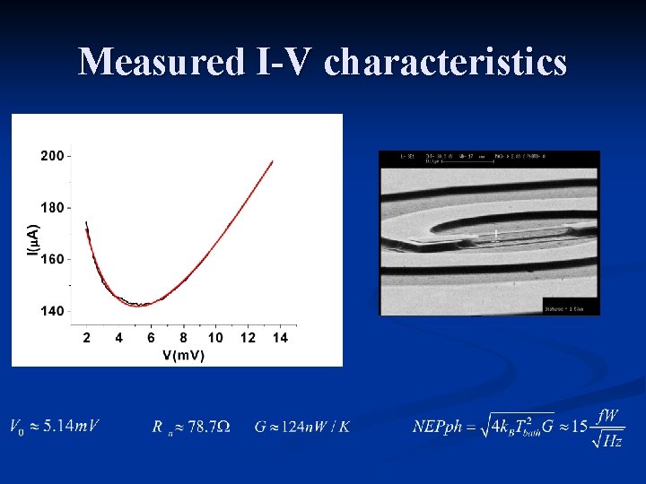 Measured I-V characteristics 