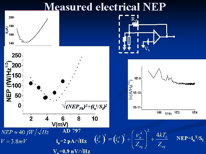 Measured electrical NEP Rfb + Vb √(NEPPh)2+(int/SI)2 AD 797 in=2 p. A/√Hz V =0.