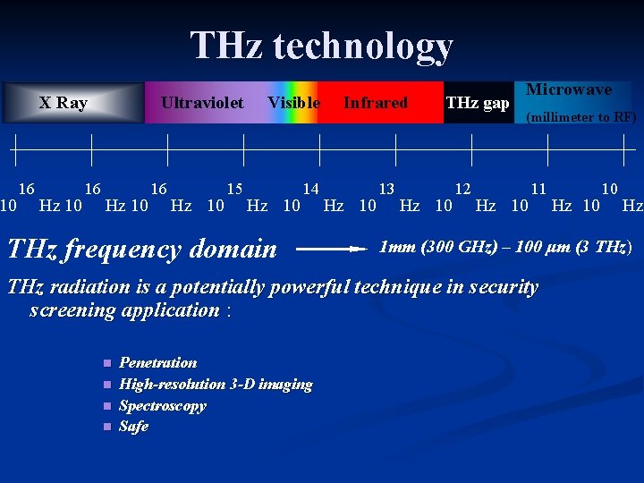 THz technology X Ray 10 16 Hz 10 16 Ultraviolet Hz 10 16 Hz