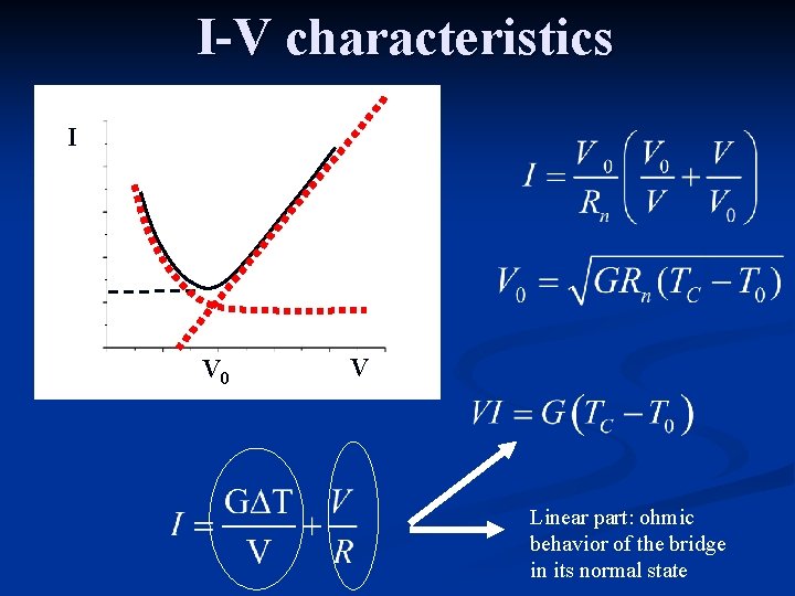 I-V characteristics I V 0 V Linear part: ohmic behavior of the bridge in