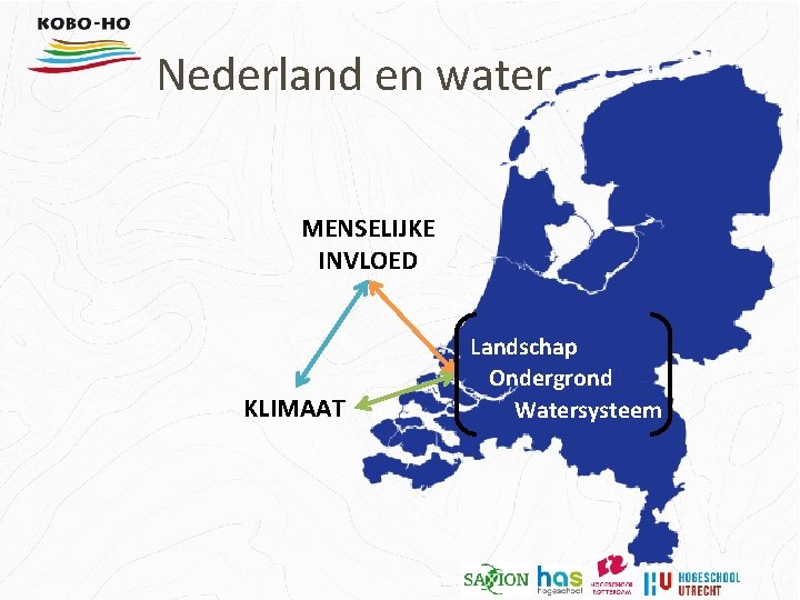 Nederland en water MENSELIJKE INVLOED KLIMAAT Landschap Ondergrond Watersysteem 