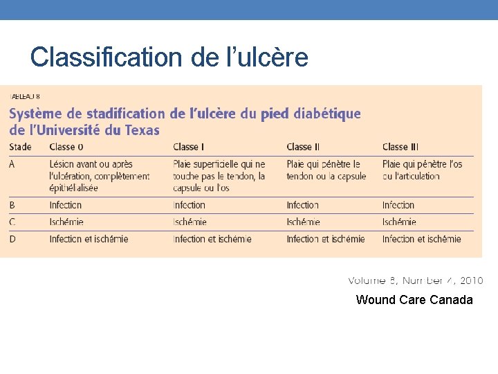 Classification de l’ulcère Wound Care Canada 
