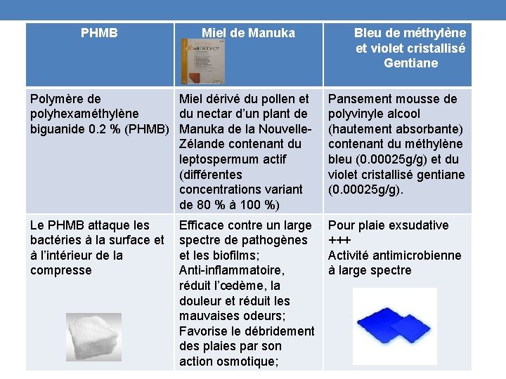 PHMB Miel de Manuka Bleu de méthylène et violet cristallisé Gentiane Polymère de Miel