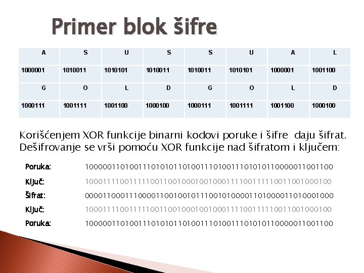 Primer blok šifre A S U S S U A L 1000001 1010011 1010101