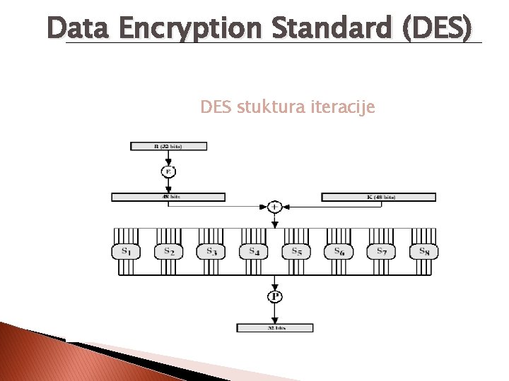 Data Encryption Standard (DES) DES stuktura iteracije 