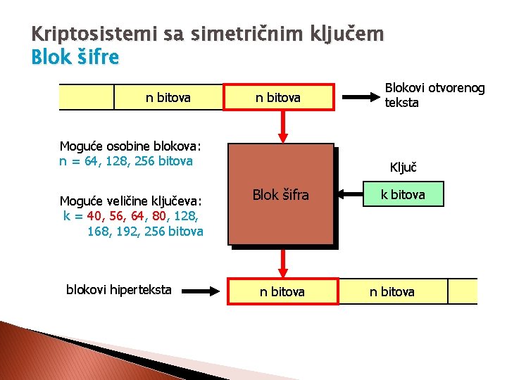 Kriptosistemi sa simetričnim ključem Blok šifre n bitova nnbitova bits Moguće osobine blokova: n