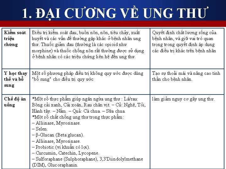 1. ĐẠI CƯƠNG VỀ UNG THƯ Kiểm soát triệu chứng Điều trị kiểm soát