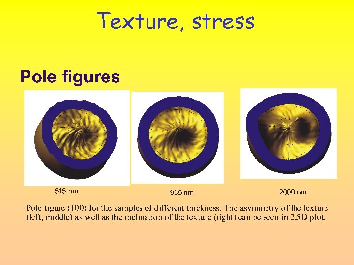 Texture, stress 