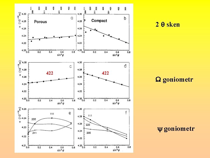 2 sken 422 goniometr 