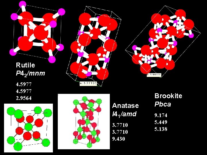 Rutile P 42/mnm 4. 5977 2. 9564 Anatase I 41/amd 3. 7710 9. 430