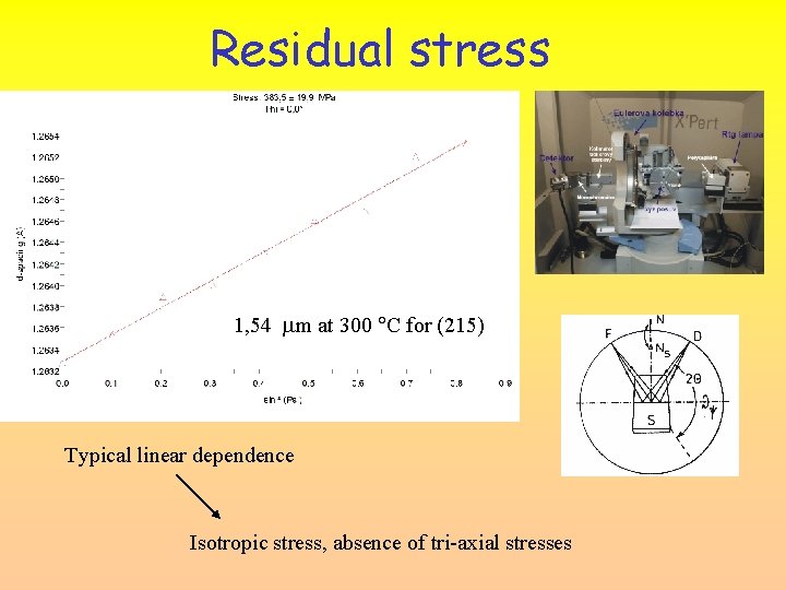 Residual stress • • • isotropic elastic constants (E = 190 GPa, ν =