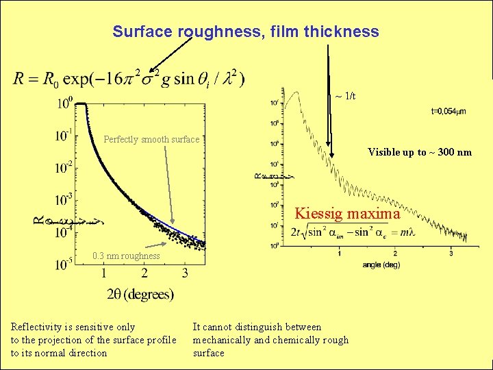 Surface roughness, film thickness ~ 1/t Perfectly smooth surface Visible up to ~ 300
