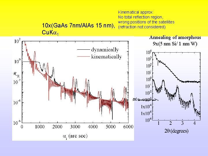 10 x(Ga. As 7 nm/Al. As 15 nm), Cu. Ka 1 Kinematical approx: No