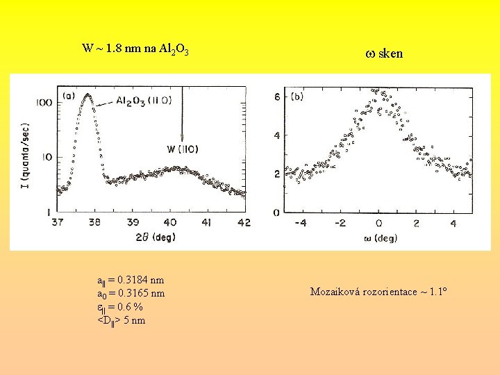 W ~ 1. 8 nm na Al 2 O 3 a|| = 0. 3184