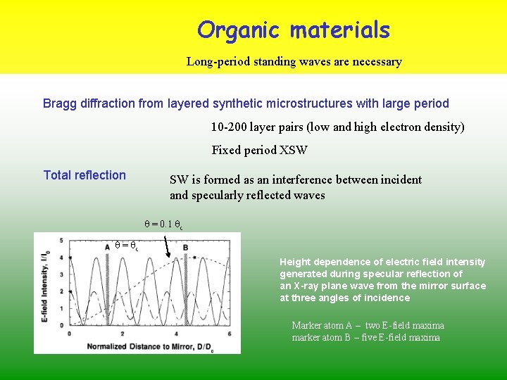 Organic materials Long-period standing waves are necessary Bragg diffraction from layered synthetic microstructures with