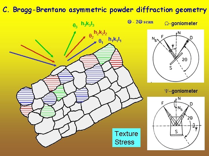 C. Bragg-Brentano asymmetric powder diffraction geometry 3 h 3 k 3 l 3 hkl