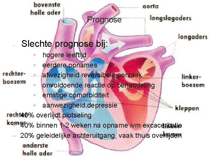 Prognose – Slechte prognose bij: • hogere leeftijd • eerdere opnames • afwezigheid reversibele