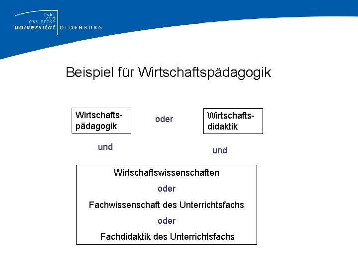 Beispiel für Wirtschaftspädagogik oder und Wirtschaftsdidaktik und Wirtschaftswissenschaften oder Fachwissenschaft des Unterrichtsfachs oder Fachdidaktik