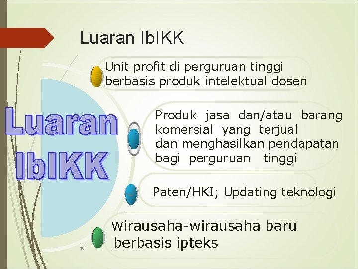 Luaran Ib. IKK Unit profit di perguruan tinggi berbasis produk intelektual dosen Produk jasa
