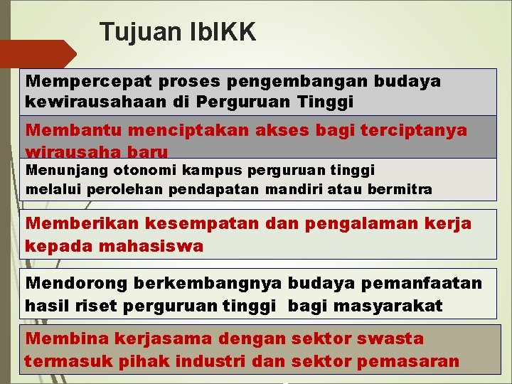 Tujuan Ib. IKK Mempercepat proses pengembangan budaya kewirausahaan di Perguruan Tinggi Membantu menciptakan akses