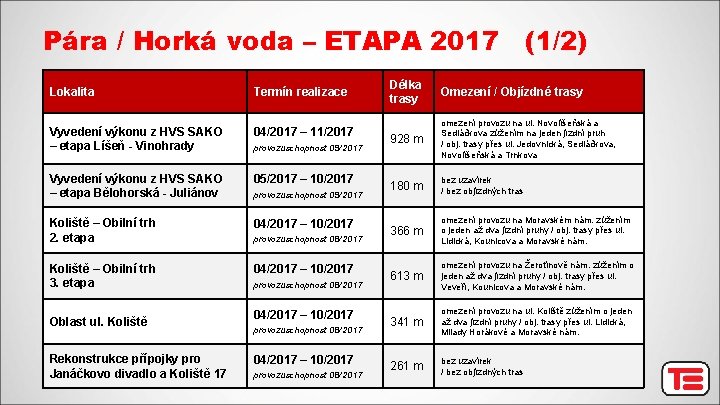 Pára / Horká voda – ETAPA 2017 (1/2) Lokalita Termín realizace Vyvedení výkonu z