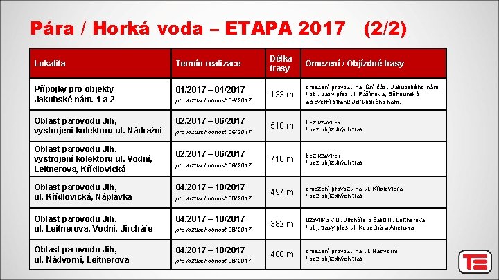 Pára / Horká voda – ETAPA 2017 (2/2) Lokalita Termín realizace Přípojky pro objekty