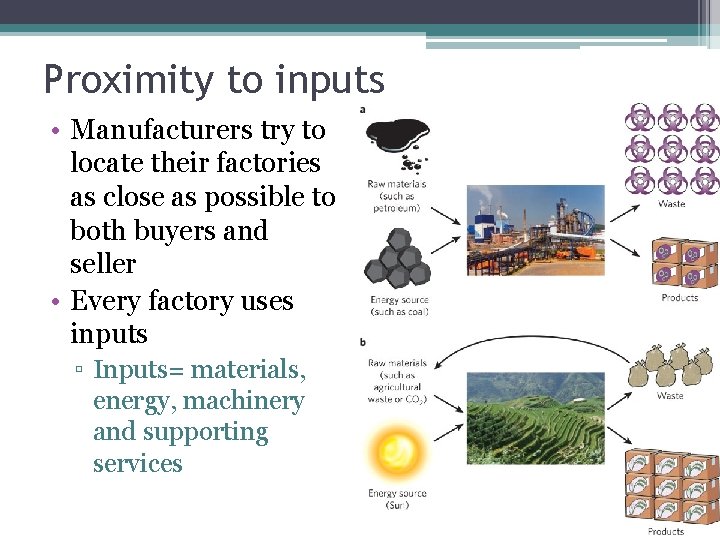 Proximity to inputs • Manufacturers try to locate their factories as close as possible