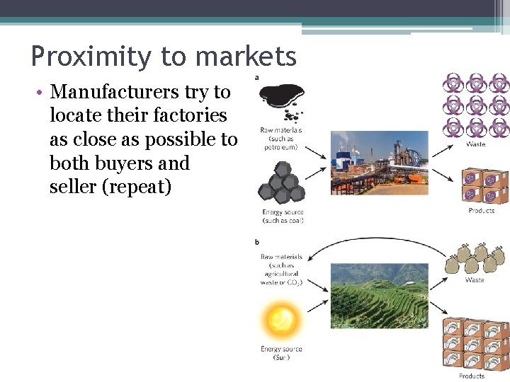 Proximity to markets • Manufacturers try to locate their factories as close as possible