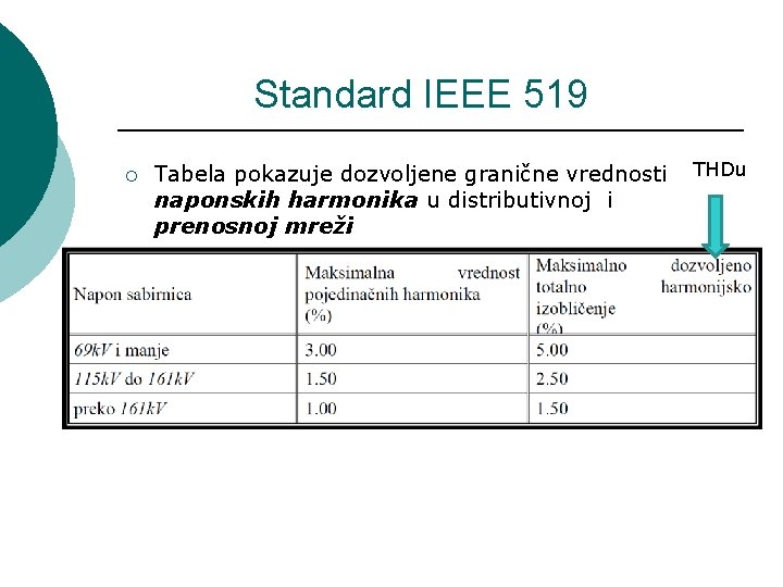 Standard IEEE 519 ¡ Tabela pokazuje dozvoljene granične vrednosti naponskih harmonika u distributivnoj i