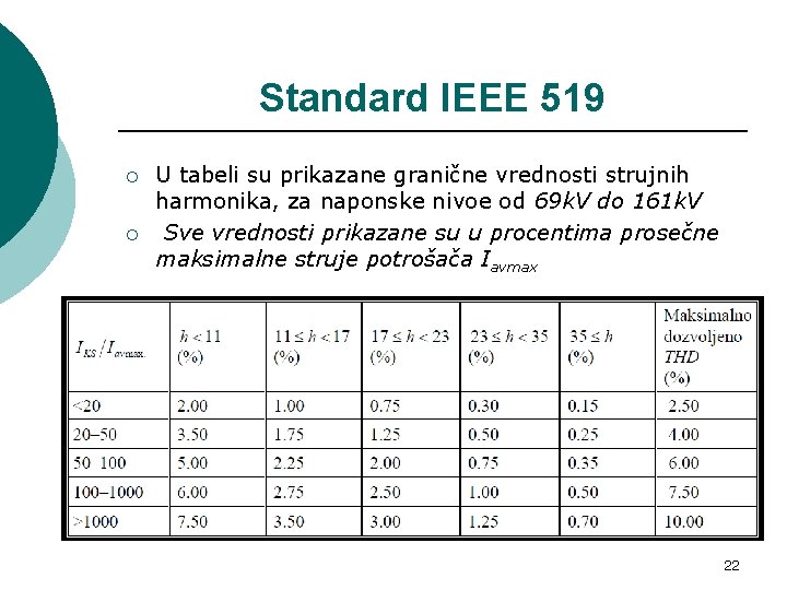 Standard IEEE 519 ¡ ¡ U tabeli su prikazane granične vrednosti strujnih harmonika, za