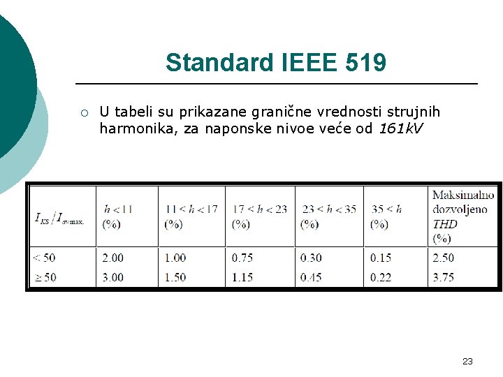 Standard IEEE 519 ¡ U tabeli su prikazane granične vrednosti strujnih harmonika, za naponske
